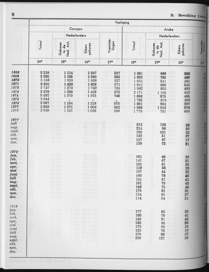 27 Jaargang No.5 - November 1979 - Page 6