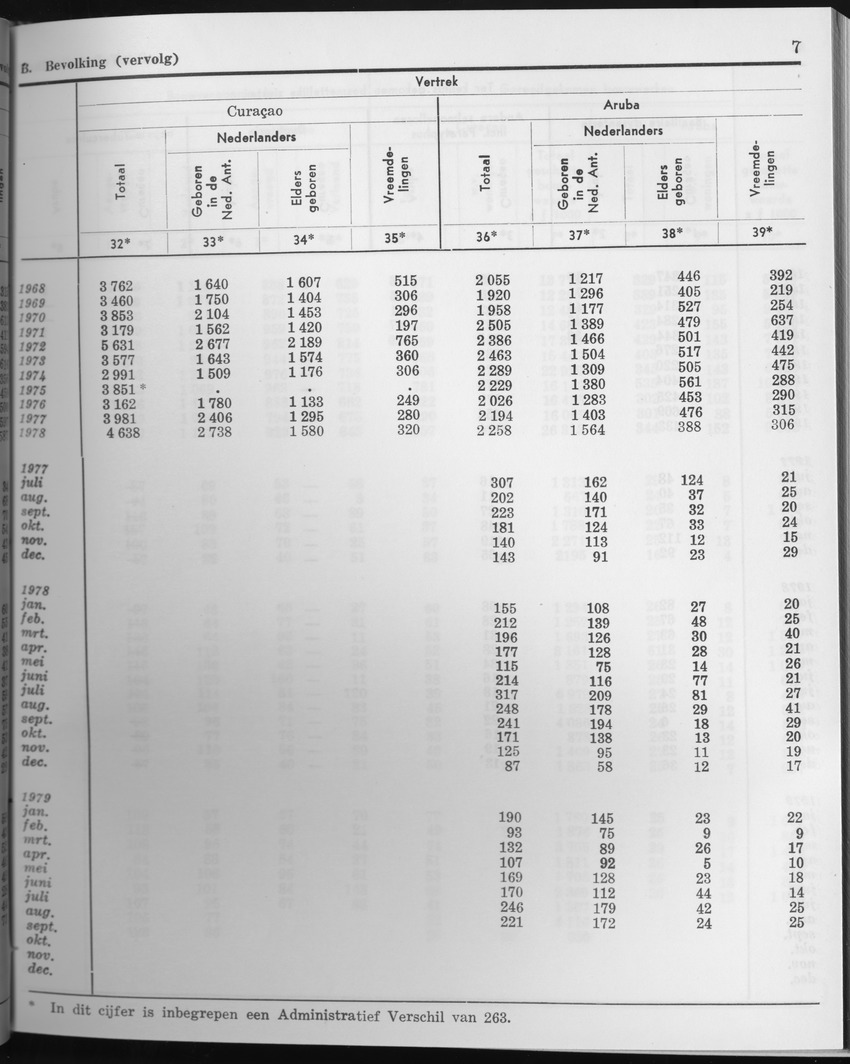 27 Jaargang No.5 - November 1979 - Page 7