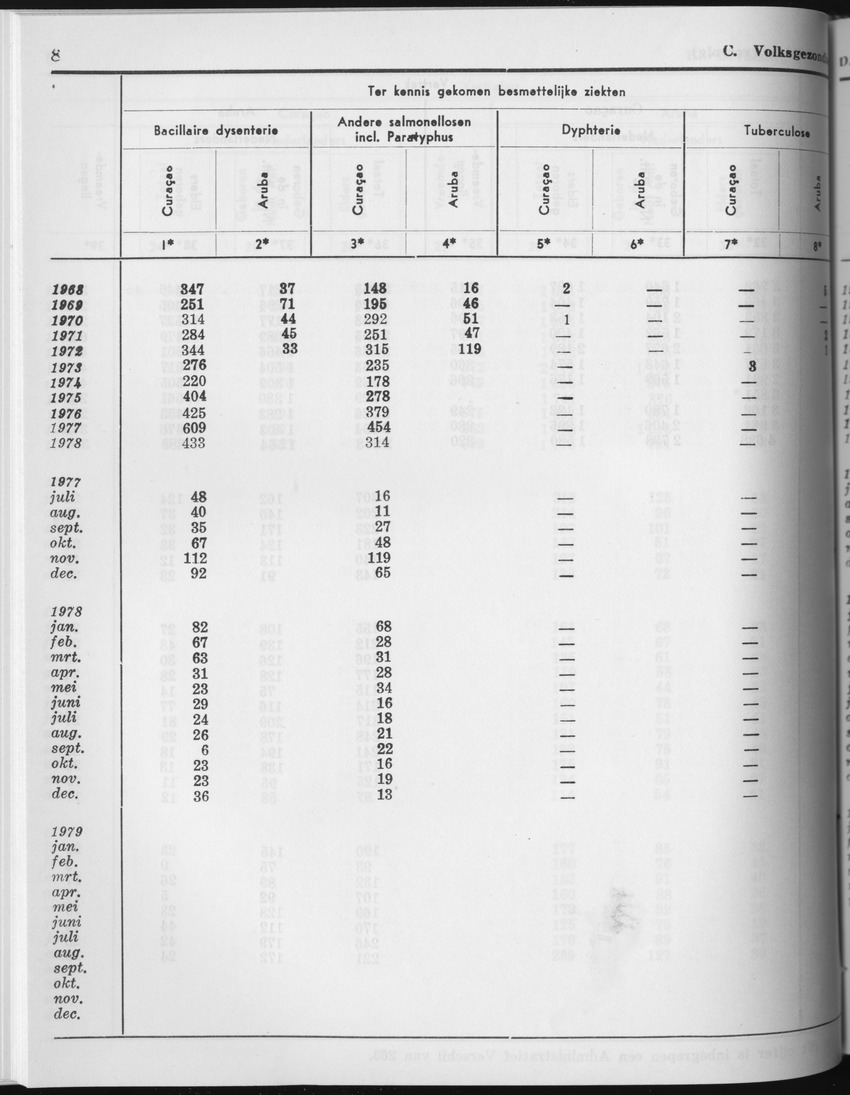 27 Jaargang No.5 - November 1979 - Page 8