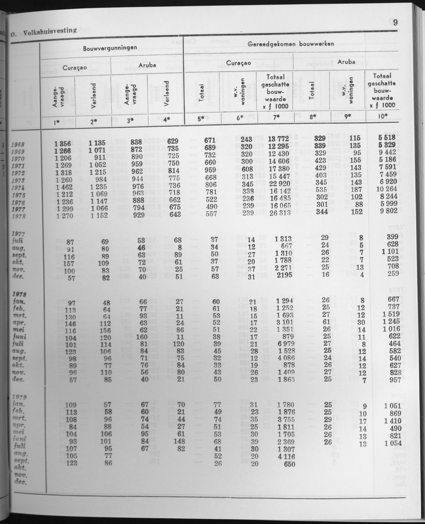 27 Jaargang No.5 - November 1979 - Page 9