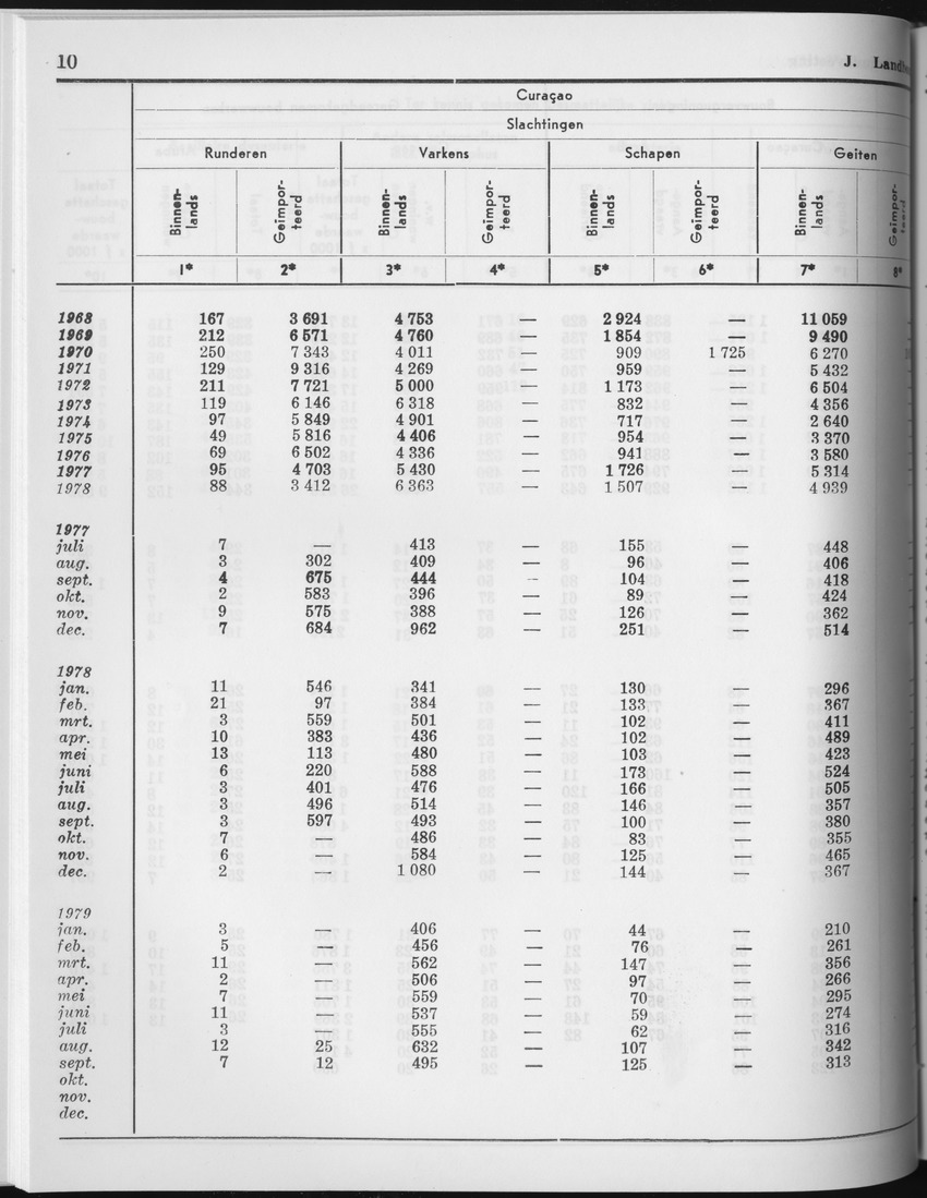 27 Jaargang No.5 - November 1979 - Page 10