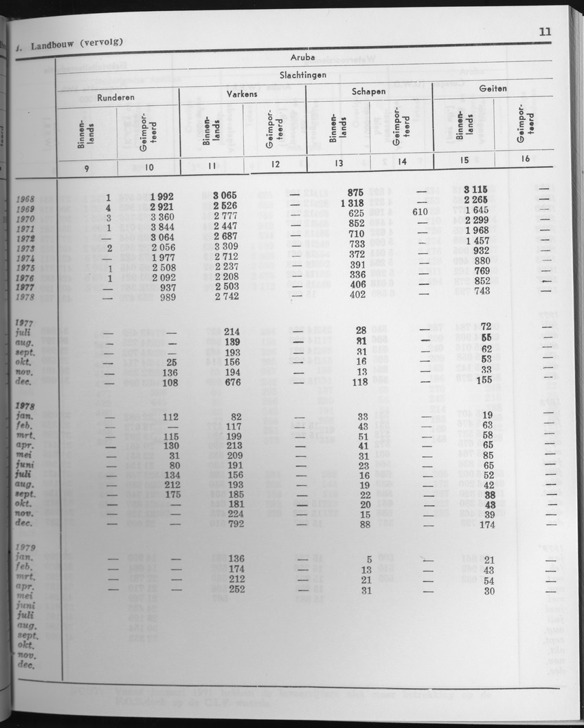 27 Jaargang No.5 - November 1979 - Page 11