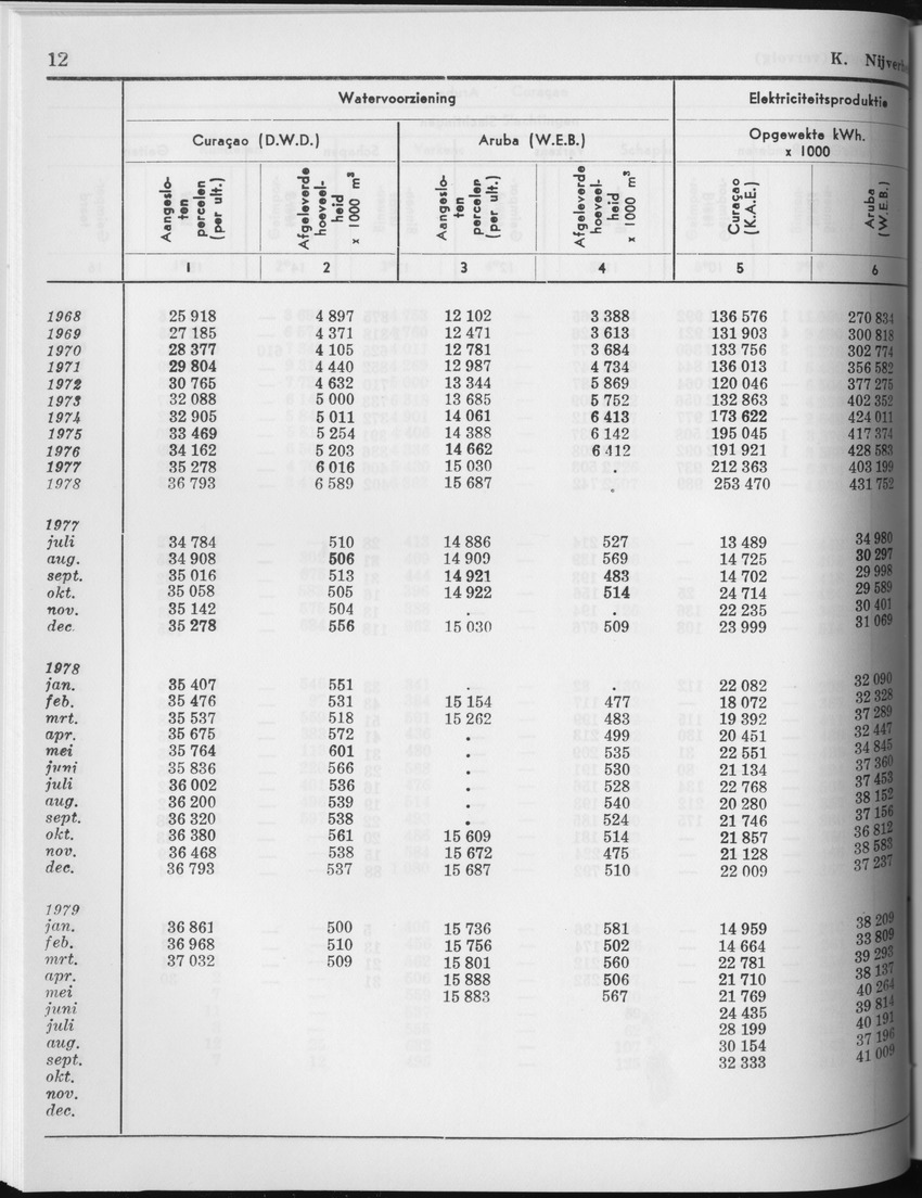 27 Jaargang No.5 - November 1979 - Page 12
