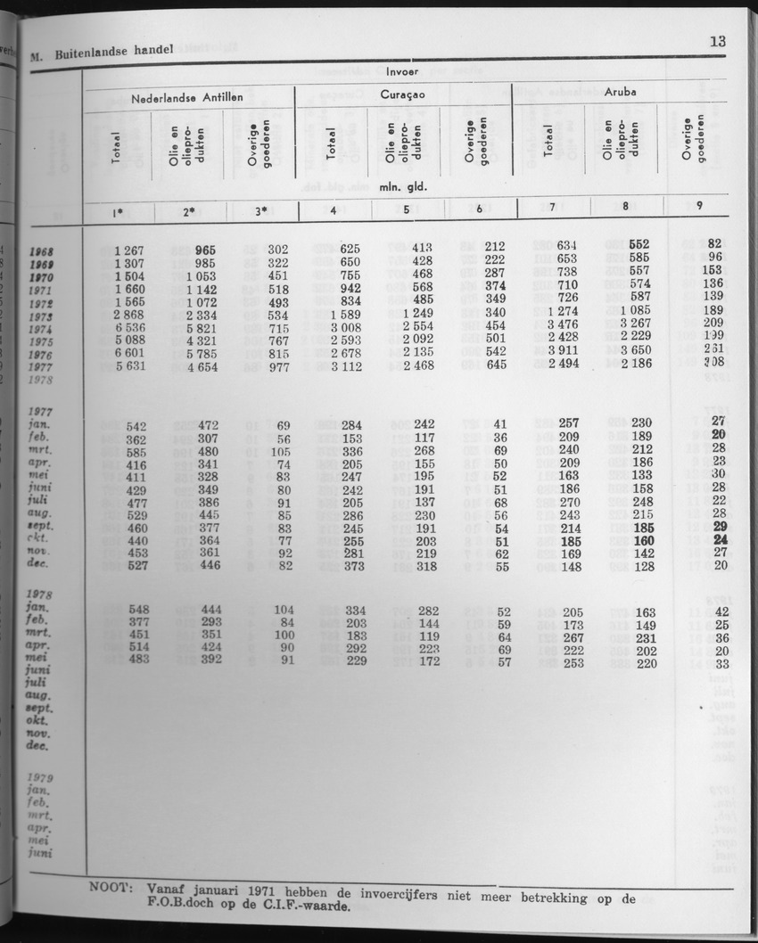 27 Jaargang No.5 - November 1979 - Page 13
