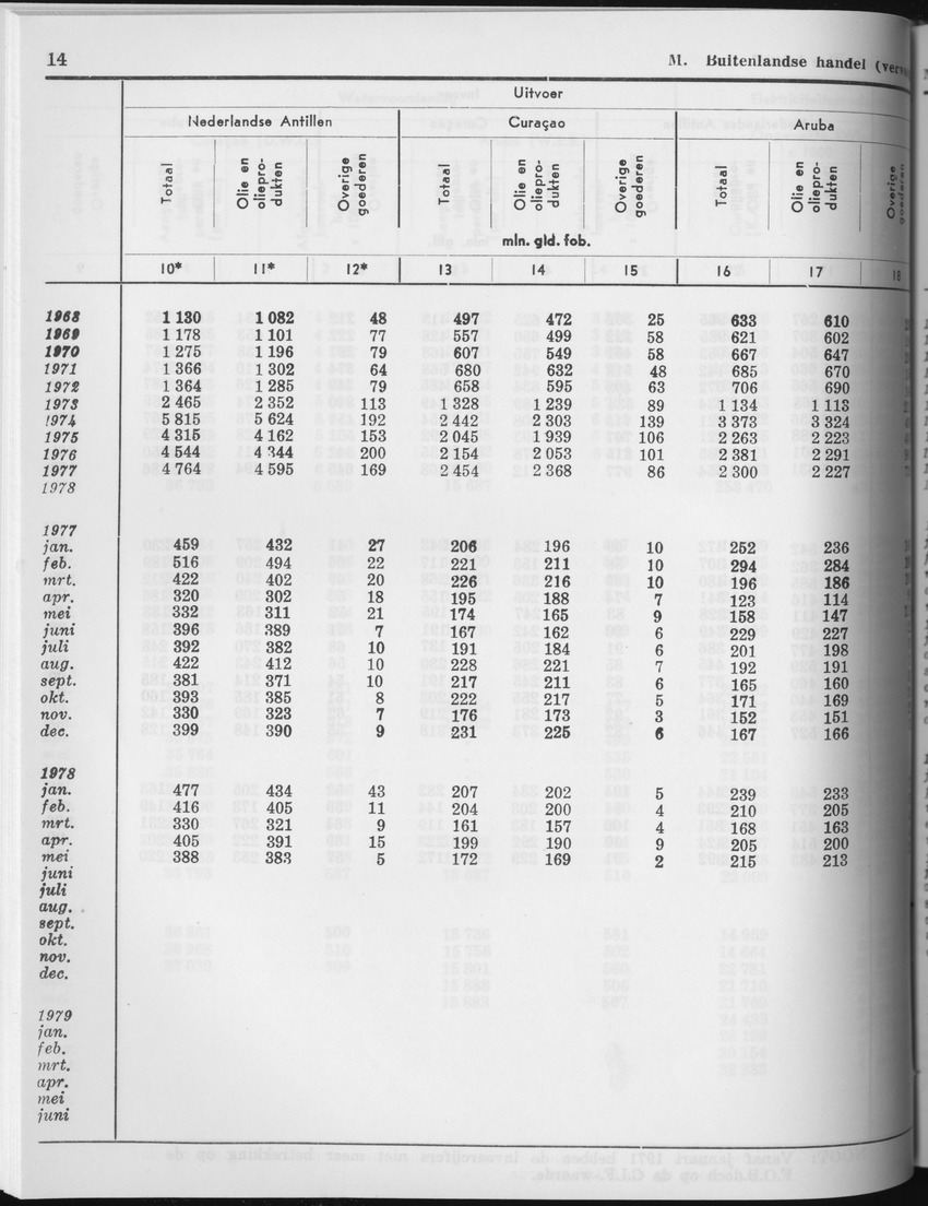 27 Jaargang No.5 - November 1979 - Page 14