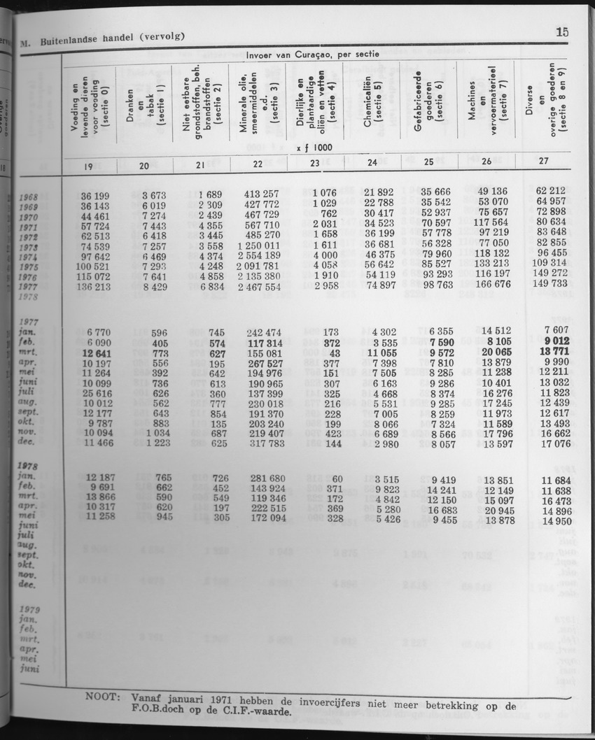 27 Jaargang No.5 - November 1979 - Page 15