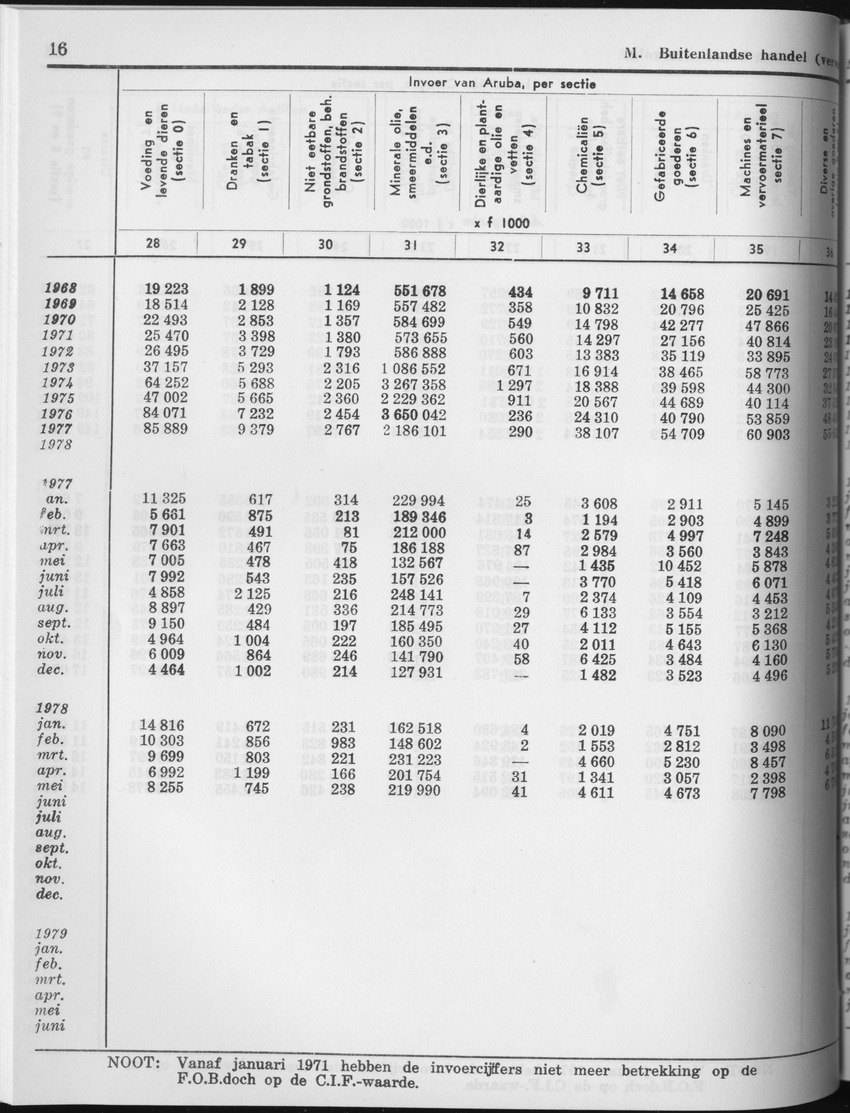27 Jaargang No.5 - November 1979 - Page 16