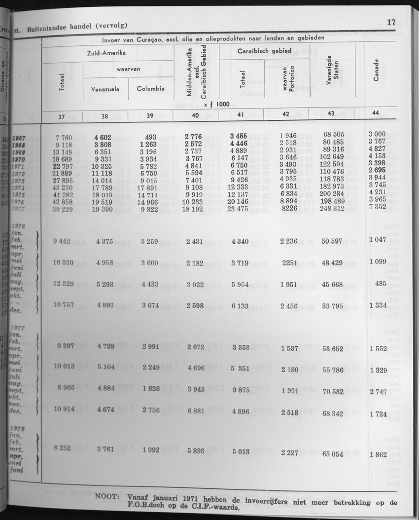27 Jaargang No.5 - November 1979 - Page 17