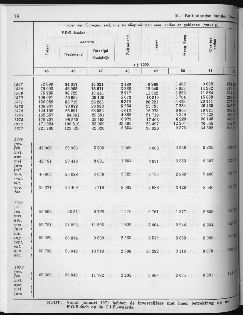 27 Jaargang No.5 - November 1979 - Page 18