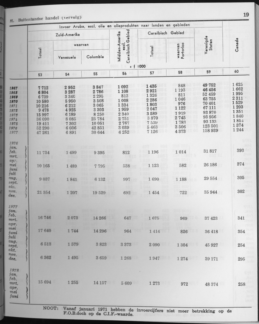 27 Jaargang No.5 - November 1979 - Page 19