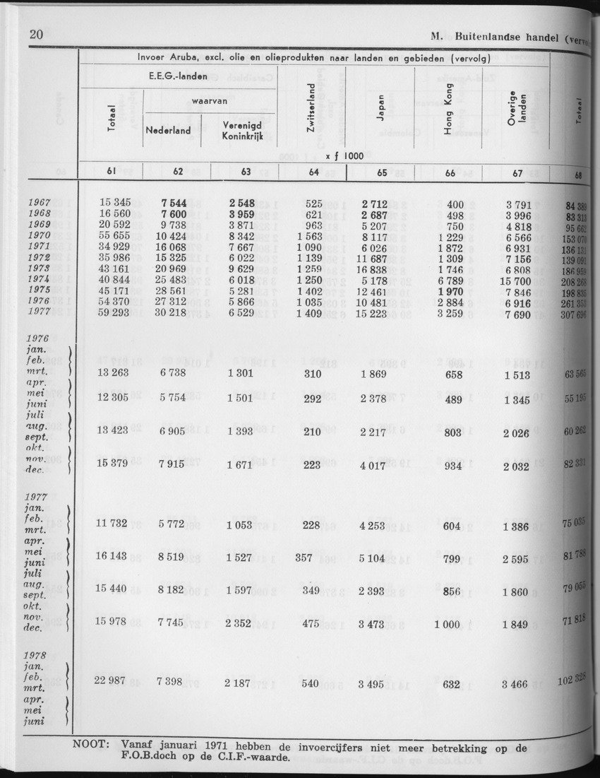 27 Jaargang No.5 - November 1979 - Page 20