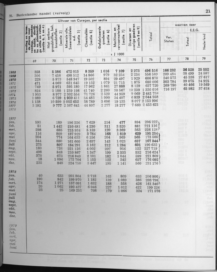 27 Jaargang No.5 - November 1979 - Page 21