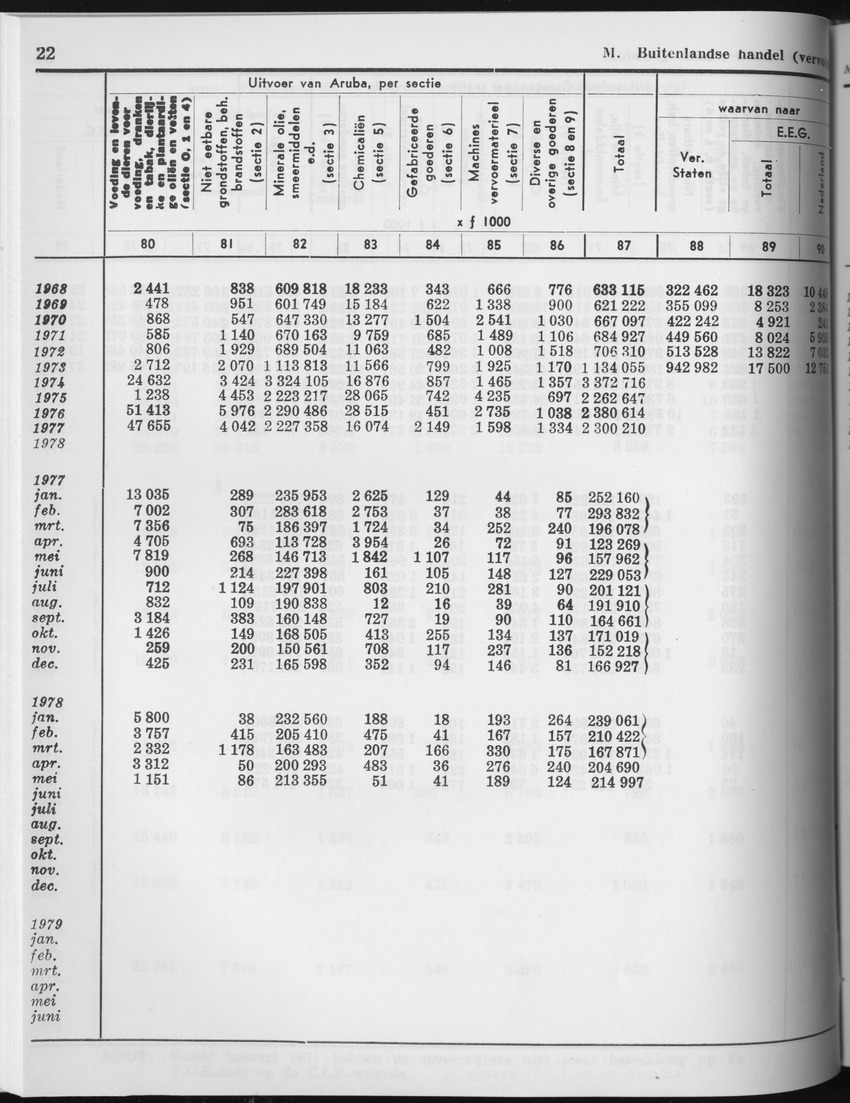 27 Jaargang No.5 - November 1979 - Page 22