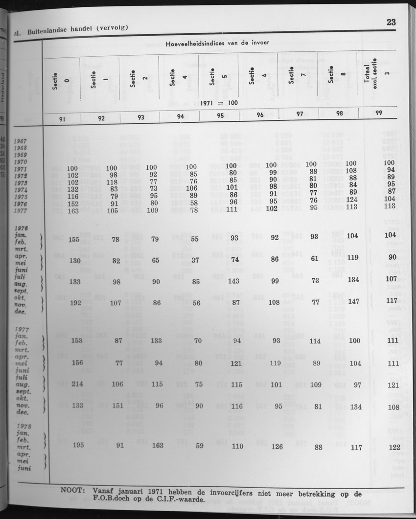 27 Jaargang No.5 - November 1979 - Page 23