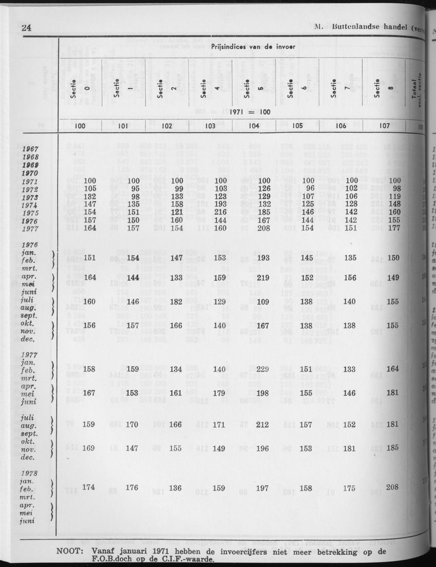 27 Jaargang No.5 - November 1979 - Page 24