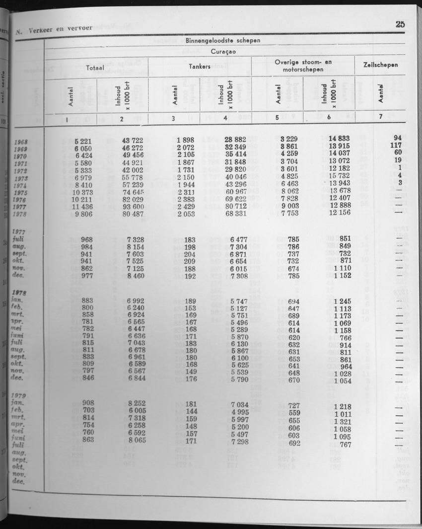 27 Jaargang No.5 - November 1979 - Page 25