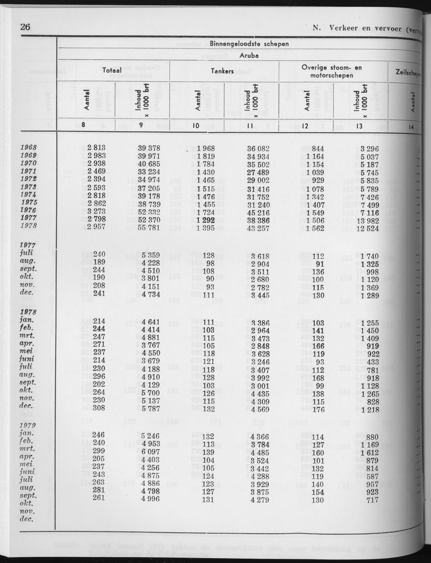 27 Jaargang No.5 - November 1979 - Page 26
