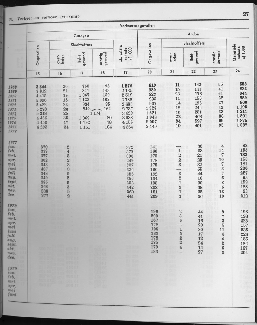 27 Jaargang No.5 - November 1979 - Page 27