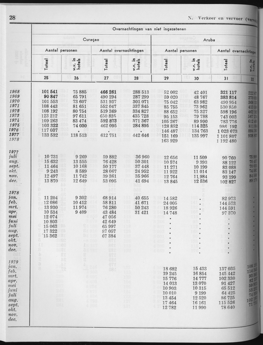 27 Jaargang No.5 - November 1979 - Page 28