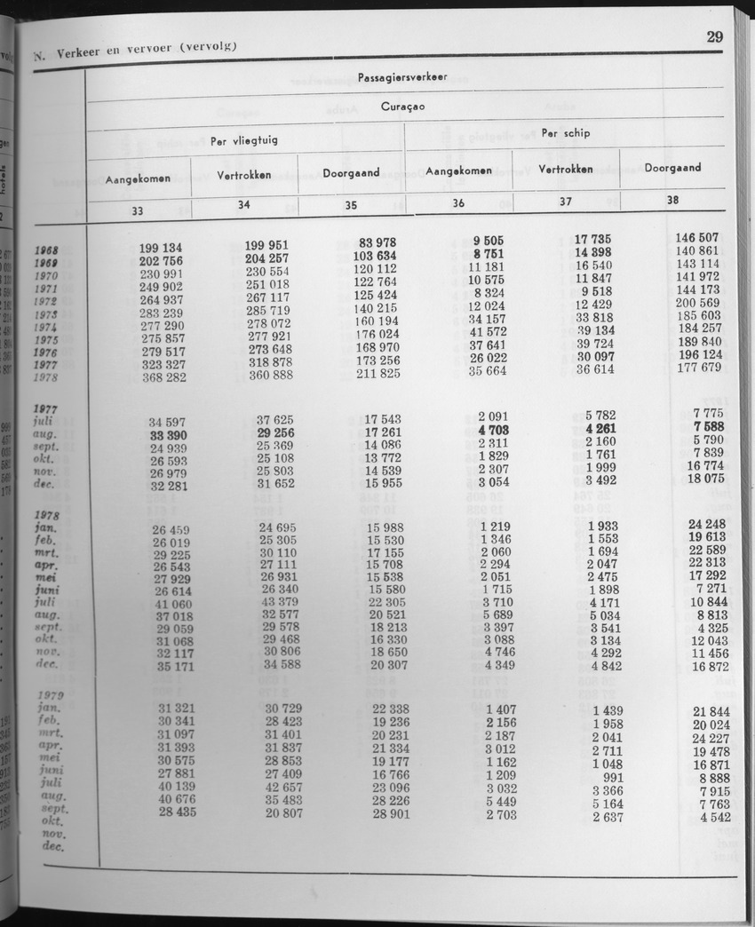 27 Jaargang No.5 - November 1979 - Page 29