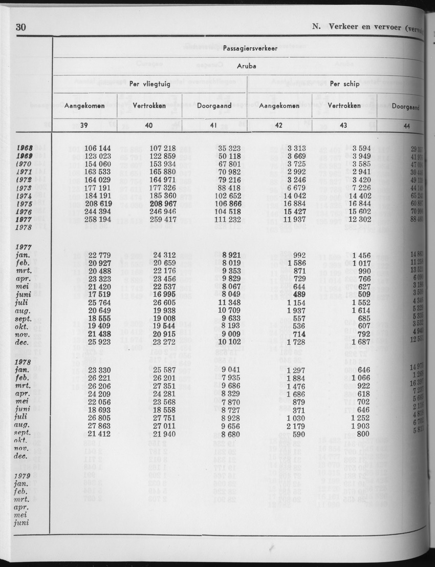 27 Jaargang No.5 - November 1979 - Page 30