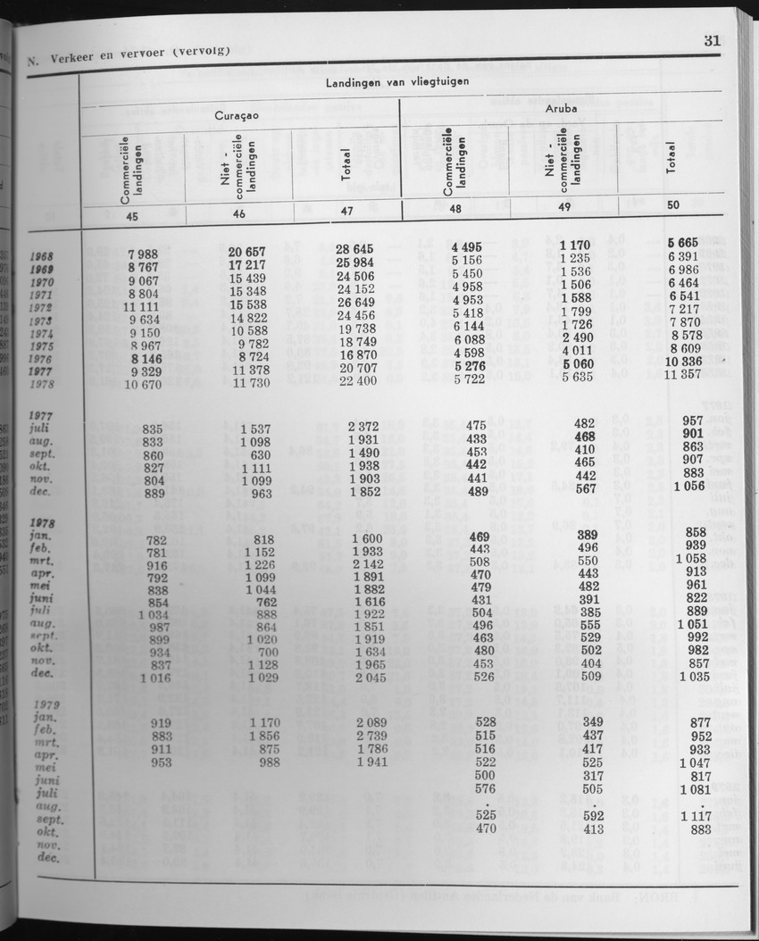 27 Jaargang No.5 - November 1979 - Page 31