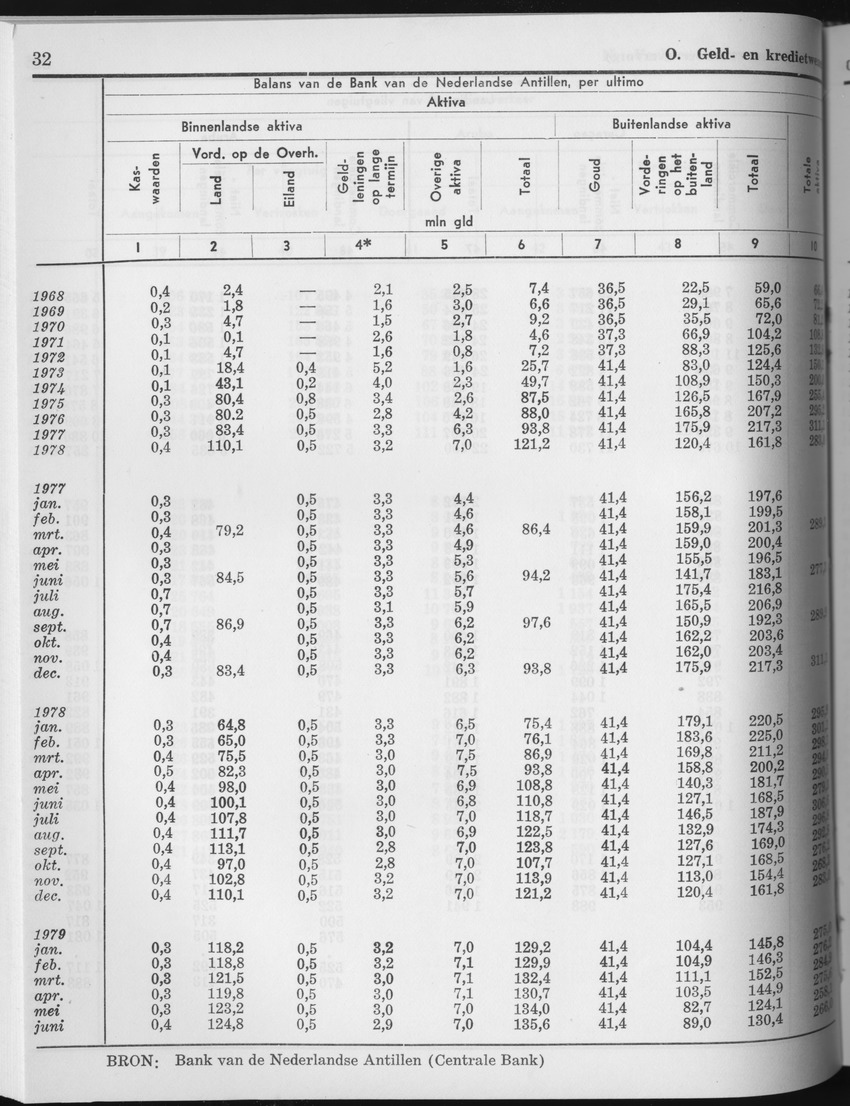 27 Jaargang No.5 - November 1979 - Page 32