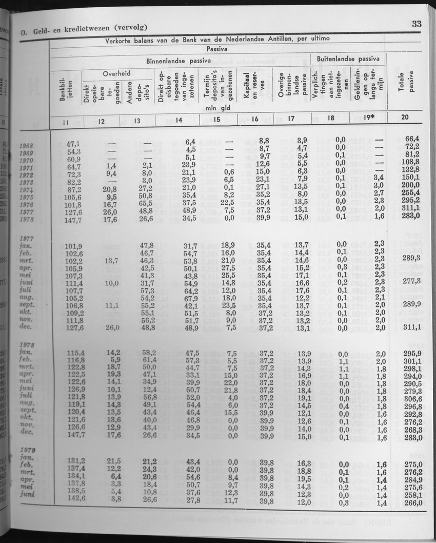 27 Jaargang No.5 - November 1979 - Page 33