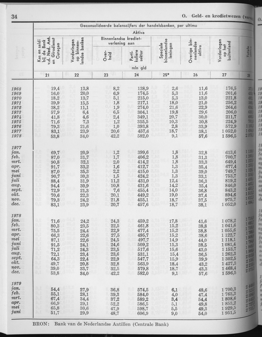 27 Jaargang No.5 - November 1979 - Page 34