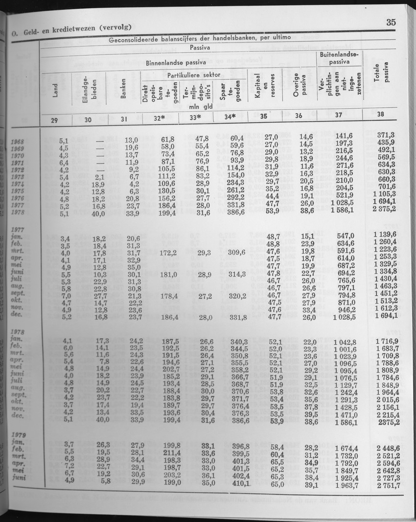 27 Jaargang No.5 - November 1979 - Page 35