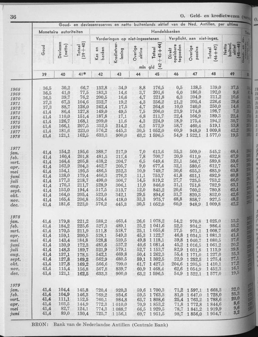 27 Jaargang No.5 - November 1979 - Page 36