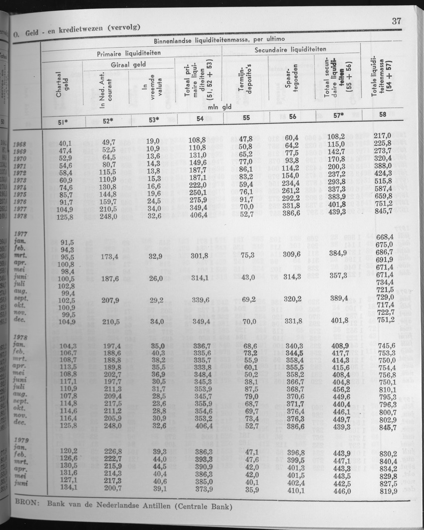 27 Jaargang No.5 - November 1979 - Page 37