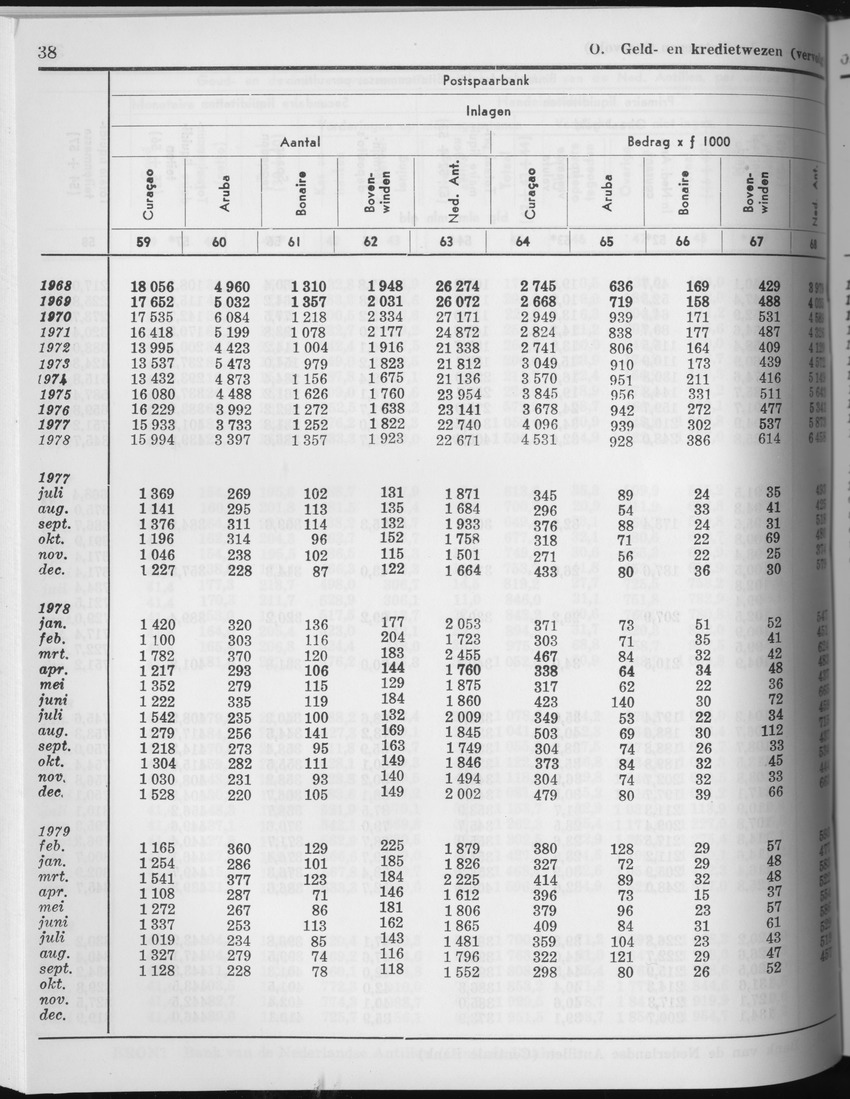27 Jaargang No.5 - November 1979 - Page 38