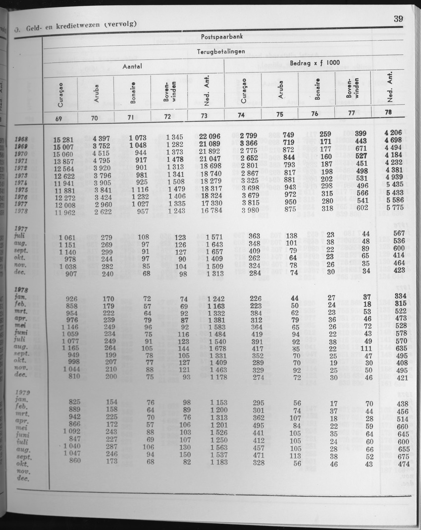 27 Jaargang No.5 - November 1979 - Page 39