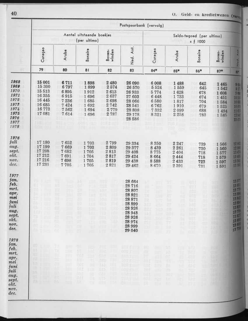 27 Jaargang No.5 - November 1979 - Page 40