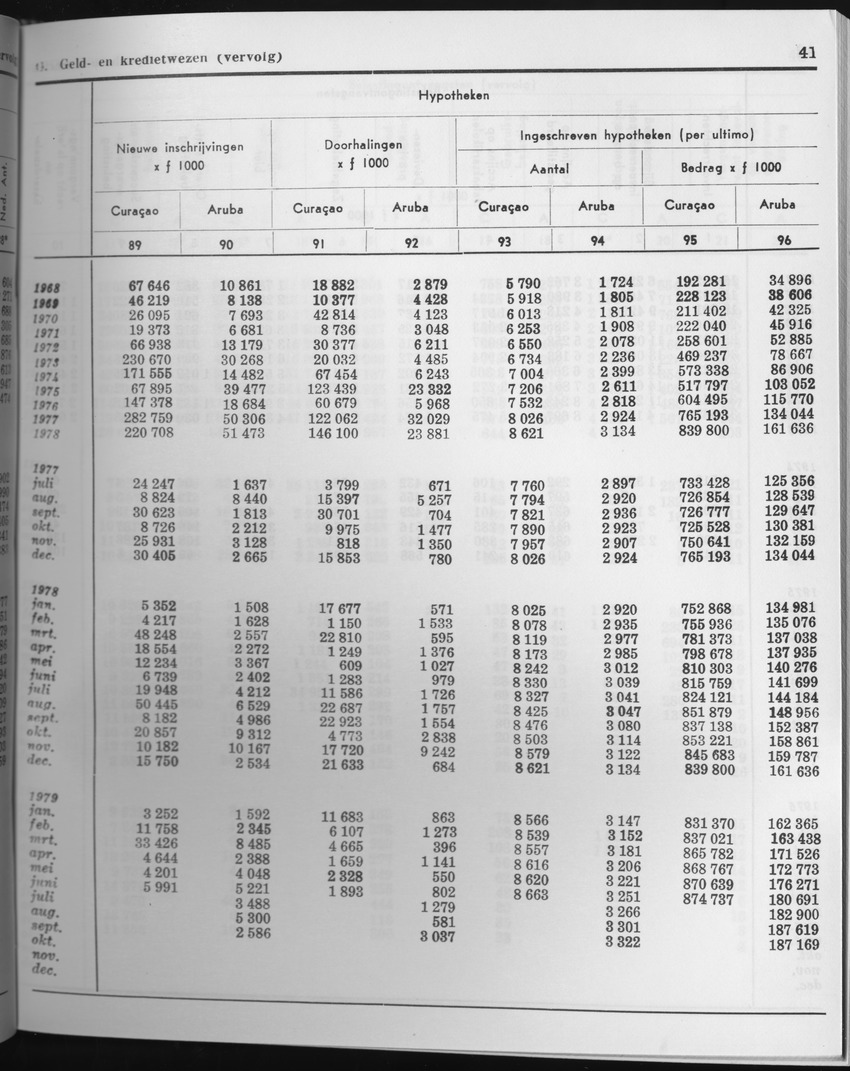 27 Jaargang No.5 - November 1979 - Page 41