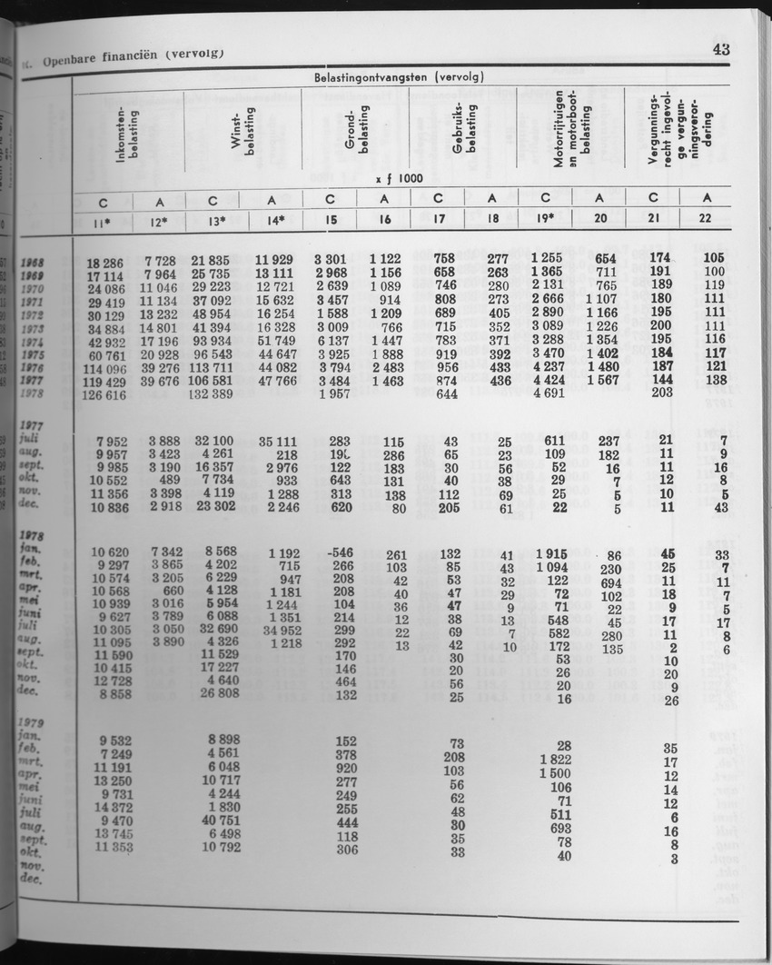 27 Jaargang No.5 - November 1979 - Page 43