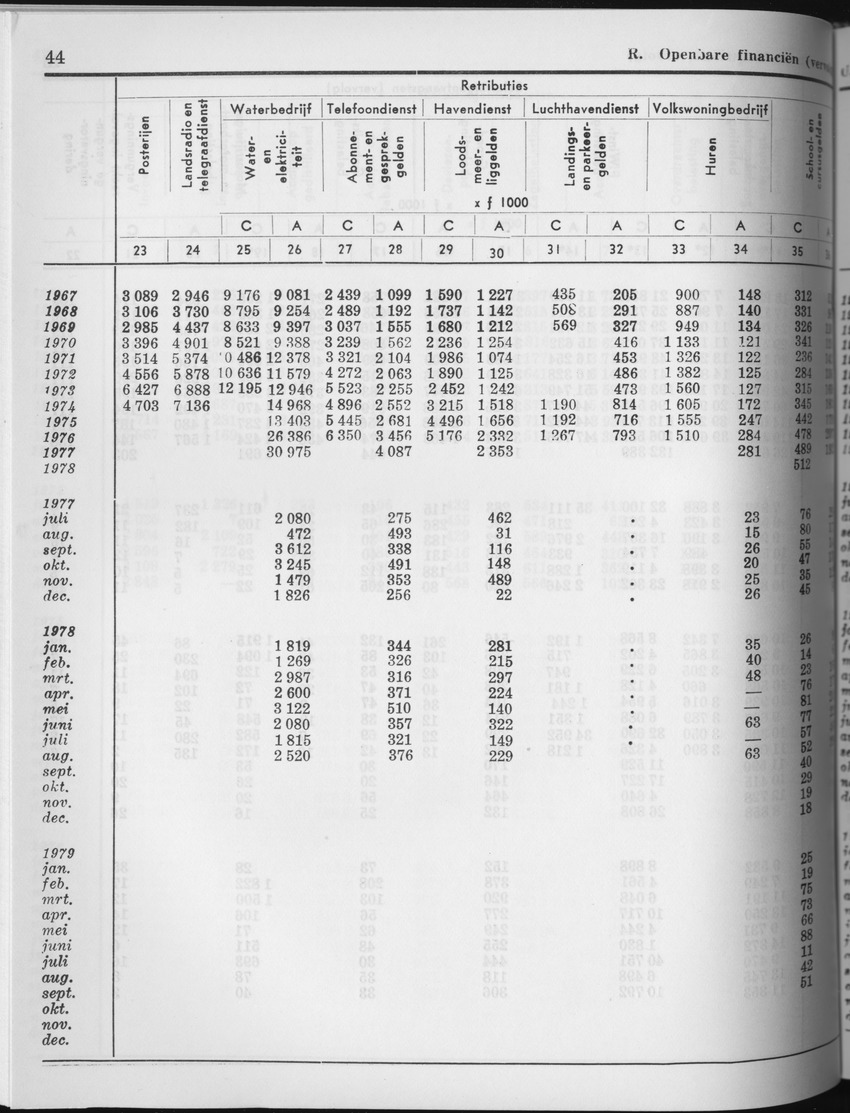 27 Jaargang No.5 - November 1979 - Page 44