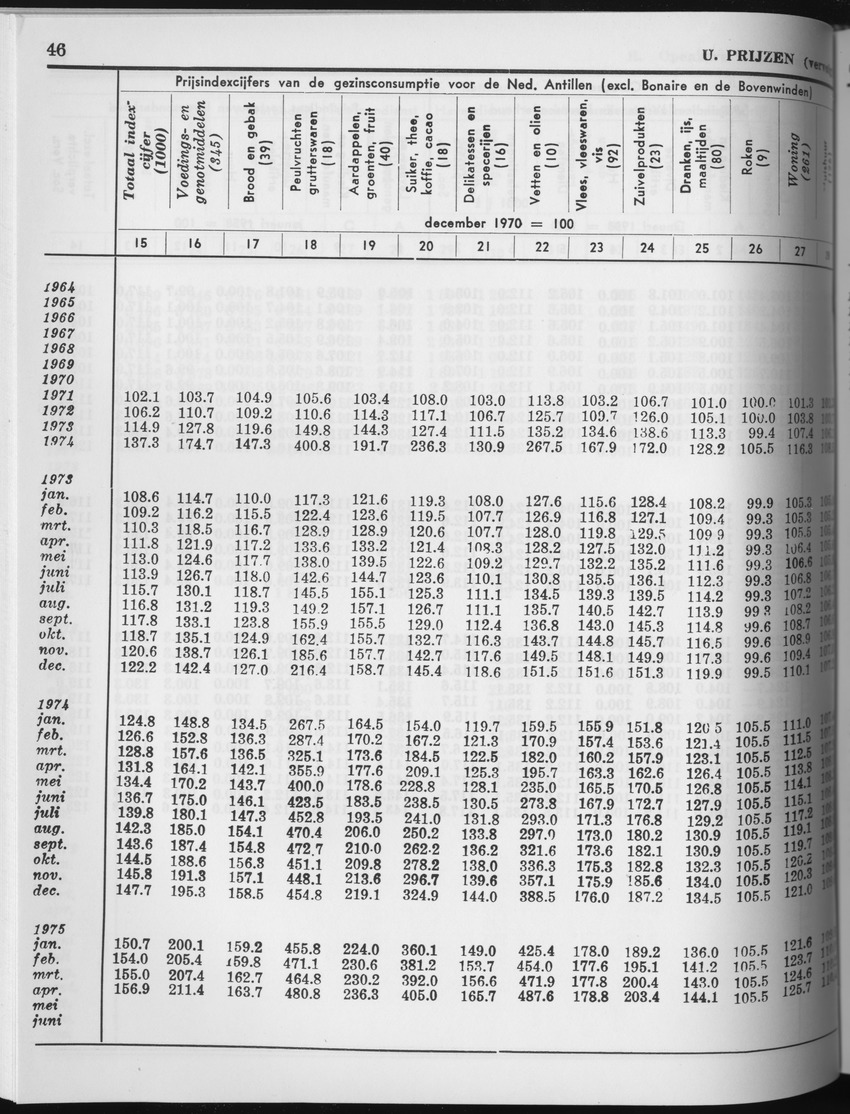 27 Jaargang No.5 - November 1979 - Page 46