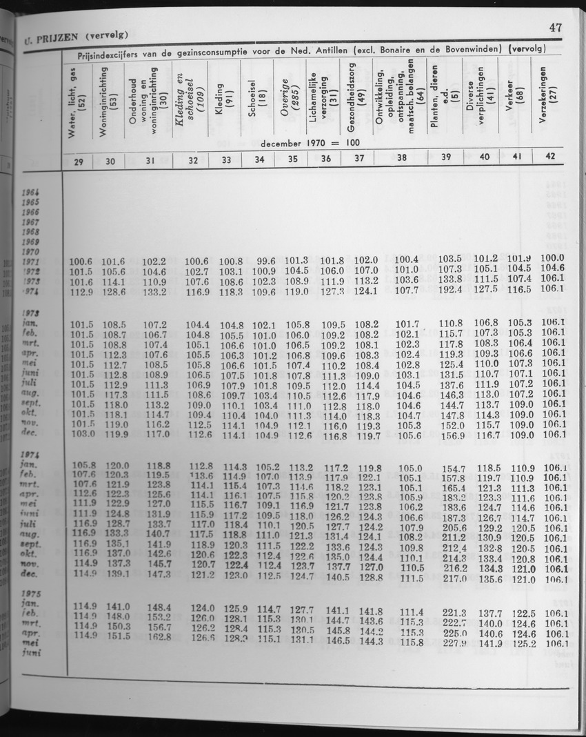 27 Jaargang No.5 - November 1979 - Page 47