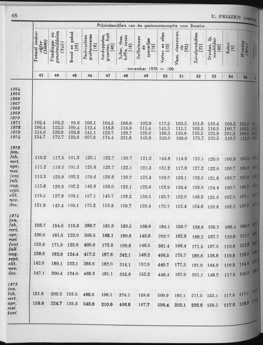 27 Jaargang No.5 - November 1979 - Page 48