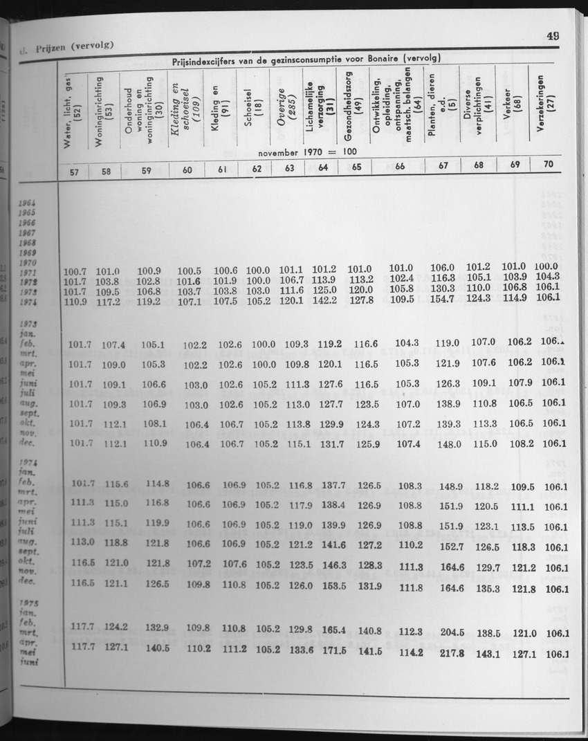 27 Jaargang No.5 - November 1979 - Page 49