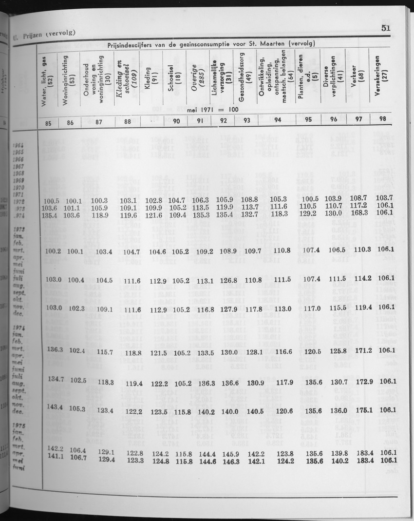 27 Jaargang No.5 - November 1979 - Page 51