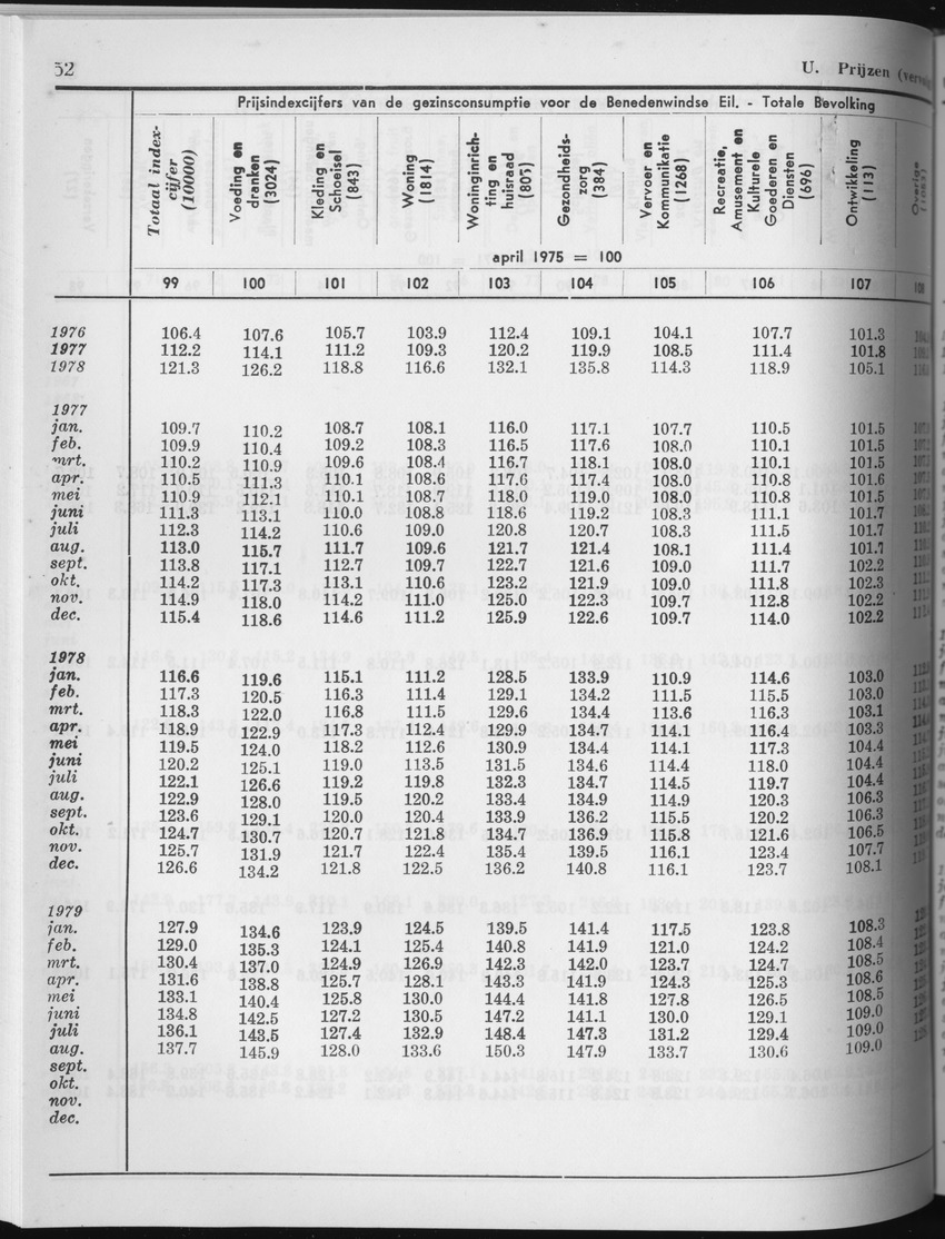 27 Jaargang No.5 - November 1979 - Page 52