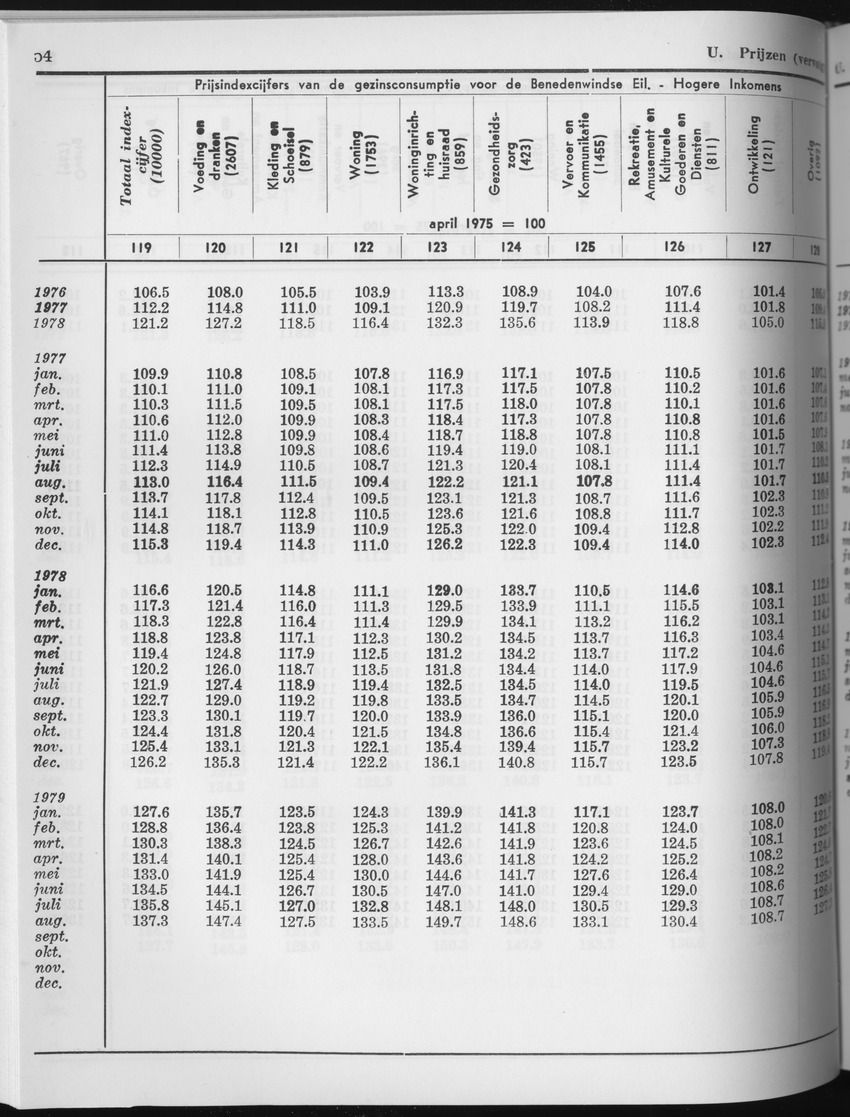 27 Jaargang No.5 - November 1979 - Page 54