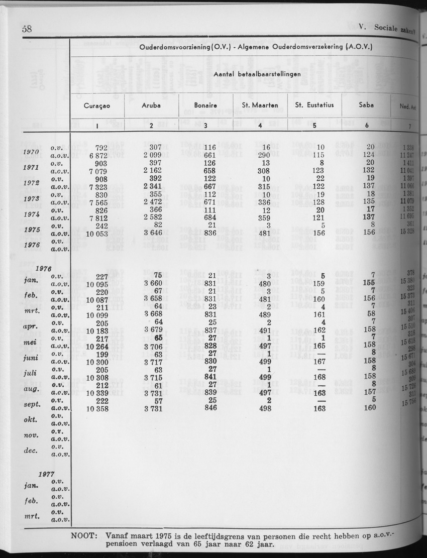 27 Jaargang No.5 - November 1979 - Page 58