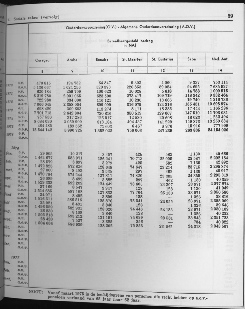 27 Jaargang No.5 - November 1979 - Page 59