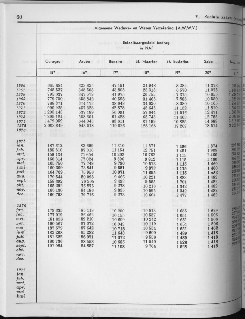 27 Jaargang No.5 - November 1979 - Page 60