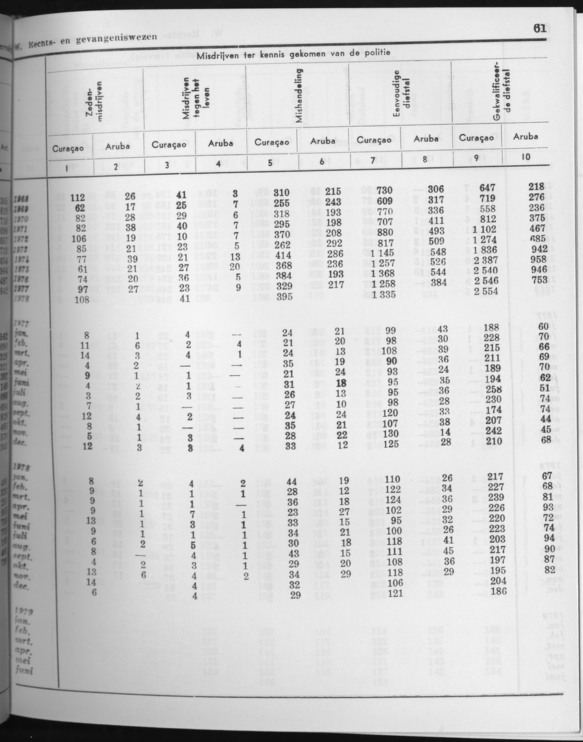 27 Jaargang No.5 - November 1979 - Page 61