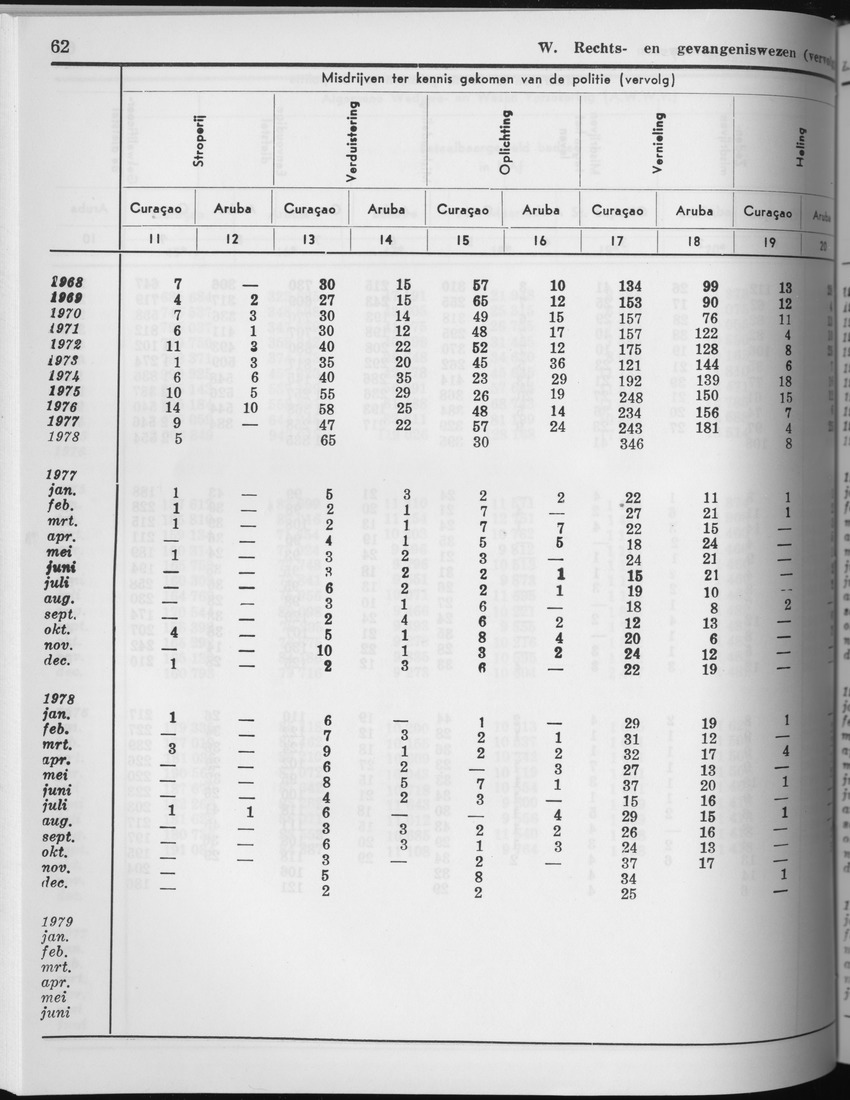 27 Jaargang No.5 - November 1979 - Page 62